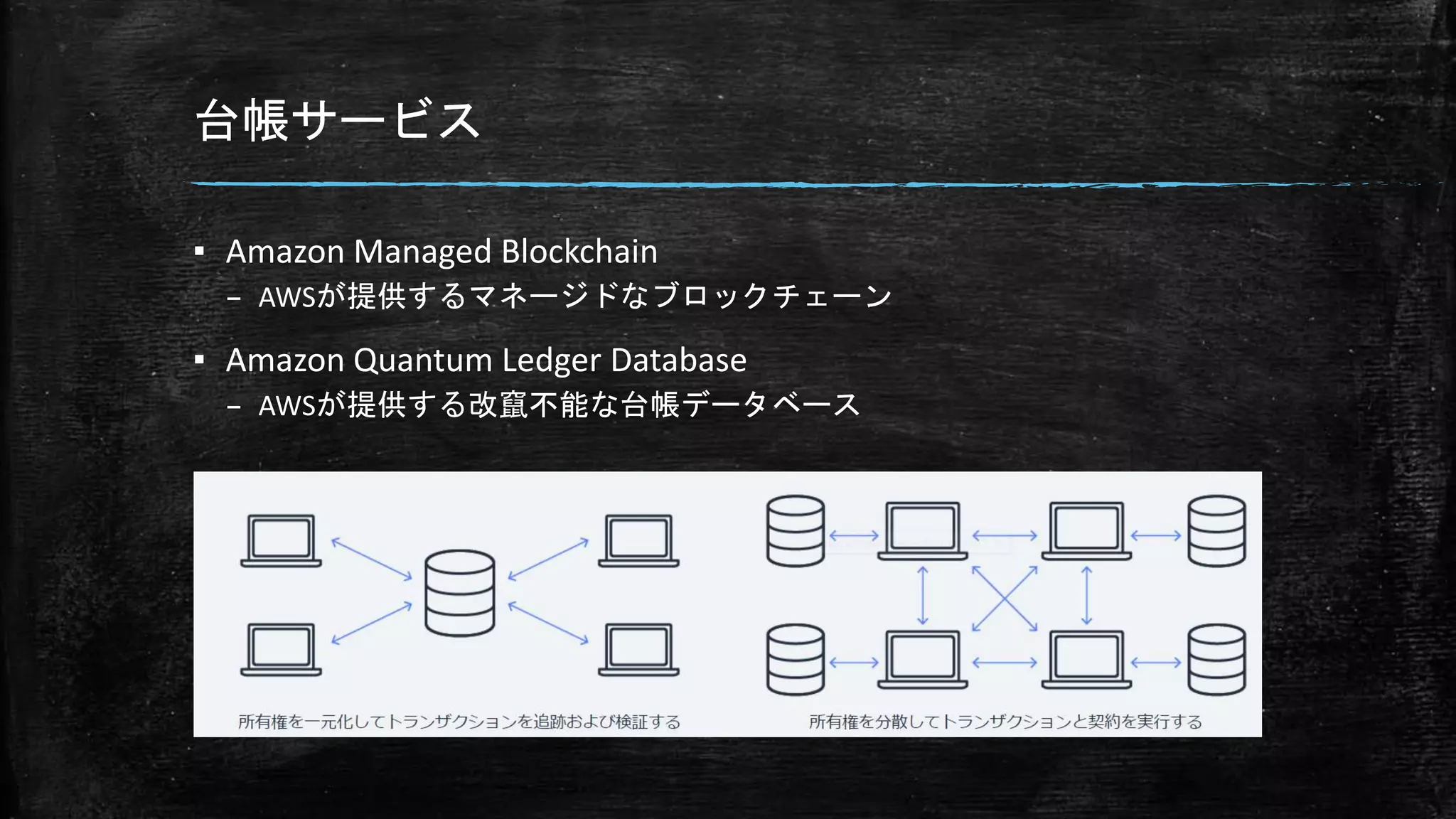 台帳サービス
▪ Amazon Managed Blockchain
– AWSが提供するマネージドなブロックチェーン
▪ Amazon Quantum Ledger Database
– AWSが提供する改竄不能な台帳データベース
 