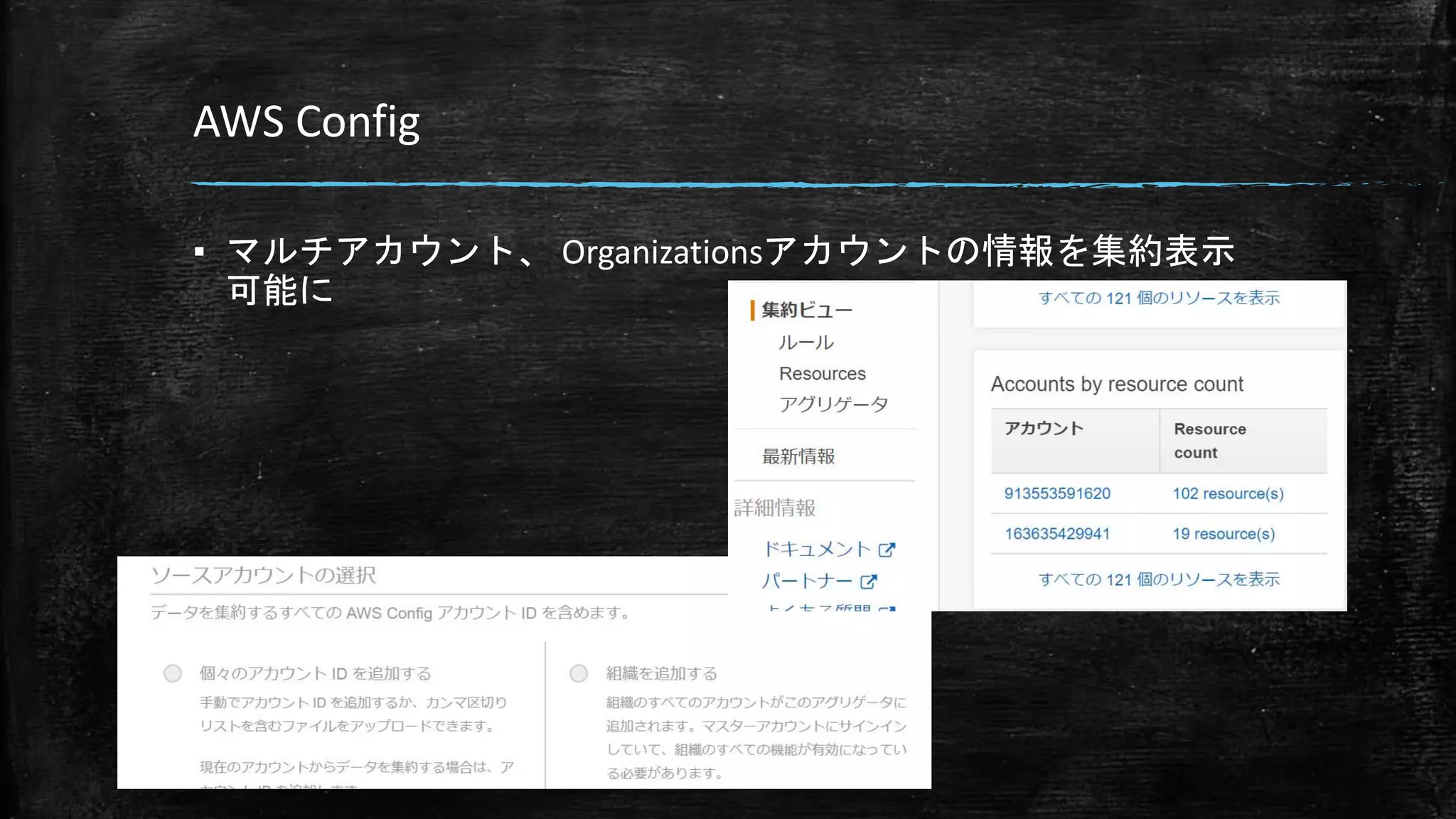AWS Config
▪ マルチアカウント、 Organizationsアカウントの情報を集約表示
可能に
 