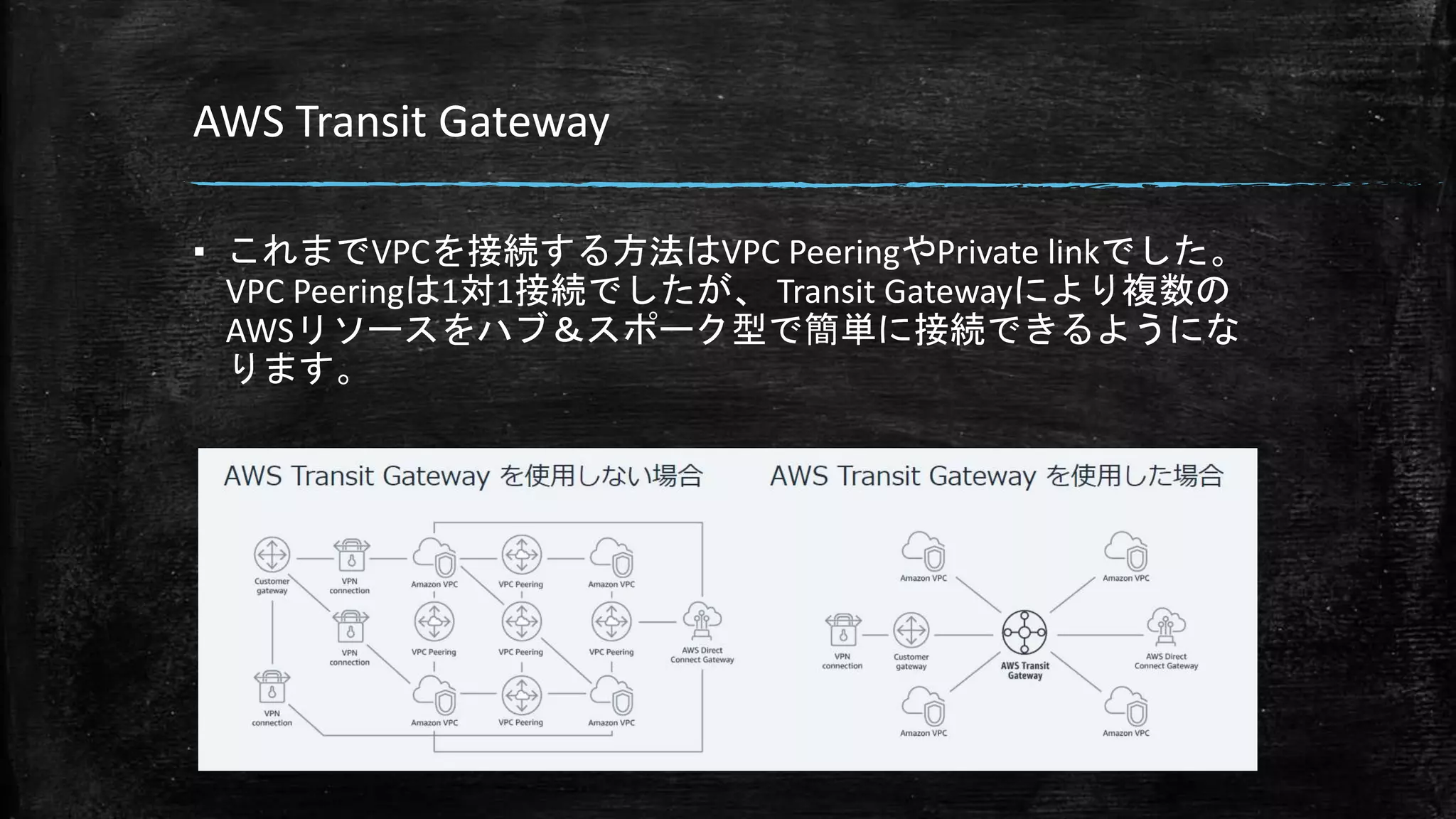 AWS Transit Gateway
▪ これまでVPCを接続する方法はVPC PeeringやPrivate linkでした。
VPC Peeringは1対1接続でしたが、 Transit Gatewayにより複数の
AWSリソースをハブ＆スポーク型で簡単に接続できるようにな
ります。
 