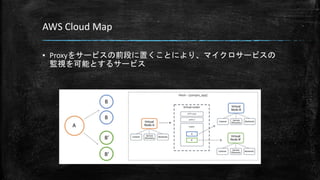 AWS Cloud Map
▪ Proxyをサービスの前段に置くことにより、マイクロサービスの
監視を可能とするサービス
 