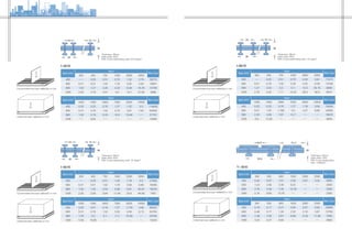 Span (mm)
Kg/m
Max load
300 450 750 1500 3000 5950
450 -- 0.25 0.51 1.02 1.78 3.3 21836
600 0.51 0.51 1.02 1.78 3.56 6.86 16385
900 1.02 1.52 2.54 5.08 9.91 20.07 10576
1200 2.29 3.56 5.84 11.94 23.4 46.99 7567
Span (mm)
Kg/m
Max load
1000 1900 3900 7000 9500 19500
450 0.25 0.51 0.76 1.27 1.778 3.56 95537
600 0.51 0.76 1.52 3.05 4.06 8.13 53755
900 1.78 3.3 6.1 11.7 15.49 -- 23164
1200 5.59 10.69 -- -- -- -- 12422
I-5015
Span (mm)
Kg/m
Max load
300 450 750 1500 3000 5950
450 --- 0.25 0.51 0.76 1.52 2.79 26215
600 0.51 0.51 1.02 1.78 3.05 5.84 19661
900 1.02 1.27 2.29 4.32 8.38 16.76 12705
1200 2.03 2.79 4.57 9.4 19.1 37.85 9086
Span (mm)
Kg/m
Max load
1000 1900 3900 7000 9500 19500
450 0.25 0.25 0.76 1.27 1.52 3.3 114645
600 0.51 0.76 1.52 2.79 3.81 7.62 64506
900 1.52 2.79 5.33 10.2 13.46 --- 27757
1200 --- 8.64 --- --- --- --- 14905
I-4015
Thickness: 38mm
Open area: 50%
With 3 core interlocking rods: 19.1kg/m2
Span (mm)
Kg/m
Max load
300 450 750 1500 3000 5950
450 -- 0.25 0.51 0.76 2.03 3.81 17472
600 0.51 0.76 1.02 2.29 4.32 8.38 13108
900 1.27 2.03 3.3 6.1 12.5 25.15 8460
1200 2.79 4.32 7.11 14.22 28.5 56.9 6047
Span (mm)
Kg/m
Max load
1000 1900 3900 7000 9500 19500
450 0.25 0.25 0.76 1.27 1.78 3.56 76430
600 0.51 1.02 1.789 3.3 4.57 8.89 43004
900 2.29 4.06 7.87 14.7 -- -- 18570
1200 6.6 12.95 -- -- -- -- 9920
I-6015
Thickness: 38mm
Open area: 60%
With 3 core interlocking rods: 16.1kg/m2
Span (mm)
Kg/m
Max load
300 500 800 1500 2000 2500
400 0.40 0.67 1.07 2.00 2.67 3.34 5900
600 1.24 2.06 3.30 8.25 -- -- 2300
800 2.76 4.59 7.35 13.78 -- -- 2300
1000 5.16 8.60 13.76 -- -- -- 2200
Span (mm)
Kg/m
Max load
300 500 800 1500 2000 2500
400 0.10 0.17 0.27 0.50 0.67 0.83 29600
600 0.46 0.77 1.24 2.32 3.10 3.87 12700
800 1.38 2.30 3.67 6.89 9.18 11.48 7300
1000 3.22 5.37 8.60 -- -- -- 4600
T-1810
Thickness: 25mm
Open area: 18%
With 3 core interlocking
rods: 13.8kg/m2
Thickness: 38mm
Open area: 40%
With 3 core interlocking rods: 22.01kg/m2
Concentrated line load-deflection in mm
Uniformed load-deflection in mm
Concentrated line load-deflection in mm
Uniformed load-deflection in mm
Concentrated line load-deflection in mm
Uniformed load-deflection in mm
Concentrated line load-deflection in mm
Uniformed load-deflection in mm
 