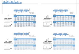 Span (mm)
Kg/m
Max load
150 300 450 750 1500 3000
450 <0.254 0.254 0.254 0.508 1.016 2.286 7539.4
600 0.254 0.508 0.508 1.016 2.032 4.064 6019.6
900 0.508 1.27 1.778 3.048 6.35 12.446 4023
1200 1.524 2.794 4.318 7.112 -- -- 3009.8
T-2515
Span (mm)
Kg/m
Max load
450 950 1450 2400 4850 9500
450 <0.254 0.254 0.254 0.508 1.016 2.032 16494.4
600 0.254 0.508 0.762 1.27 2.54 5.08 12346.4
900 1.27 2.286 3.556 5.842 11.684 -- 8247.2
1200 3.556 7.112 10.668 -- -- -- 4928.8
Span (mm)
Kg/m
Max load
150 300 450 750 1500 3000
450 0.254 0.254 0.508 0.762 1.27 2.54 6287.8
600 0.254 0.508 0.762 1.27 2.286 4.826 5021.3
900 0.762 1524 2.286 3.81 7.62 -- 3352.5
1200 1.778 3.302 5.08 8.382 -- -- 2503.2
T-3815
Span (mm)
Kg/m
Max load
450 950 1450 2400 4850 9500
450 <0.254 0.254 0.254 0.508 1.27 2.54 13712.8
600 0.254 0.508 1.01 1.524 3.048 6.096 10296.8
900 1.524 2.794 4.318 7.112 -- -- 6880.8
1200 4.318 8.382 12.7 -- -- -- 4099.2
Span (mm)
Kg/m
Max load
300 450 750 1500 3000 5950
600 -- 0.25 0.51 1.02 1.78 3.3 16876
900 0.51 0.76 1.27 2.29 4.57 9.4 7492
1200 1.02 1.52 2.29 4.83 9.91 19.56 4215
1500 1.78 2.79 4.57 9.14 18.3 36.58 2696
T-3320
Span (mm)
Kg/m
Max load
1000 1900 3900 7000 9500 19500
600 0.25 0.51 0.76 1.52 2.03 4.06 55368
900 0.76 1.52 3.05 5.59 7.73 14.99 36895
1200 2.29 4.57 9.4 -- -- -- 27659
1500 5.0 9.91 -- -- -- -- 22137
Thickness: 38mm
Open area: 25%
With 3 core interlocking
rods: 16.7kg/m2
Thickness: 38mm
Open area: 38%
With 3 core interlocking
rods: 14.2kg/m2
Thickness: 50mm
Open area: 33%
With 3 core interlocking
rods: 20.27kg/m2
Span (mm)
Kg/m
Max load
150 300 450 750 1500 3000
450 <0.254 0.254 0.254 0.508 1.016 1.778 8791
600 <0.254 0.254 0.508 0.762 1.778 3.556 7032.8
900 0.508 1.016 1.524 2.794 5.334 10.668 4678.6
1200 1.27 2.54 3.555 6.096 12.192 -- 3516.4
T-1215
Span (mm)
Kg/m
Max load
450 950 1450 2400 4850 9500
450 <0.254 0.254 0.254 0.508 1.016 1.778 19227.2
600 0.254 0.508 0.762 1.016 2.286 4.318 14396
900 1.016 2.032 3.048 5.08 10.16 -- 9613.6
1200 3.048 6.096 9.144 -- -- -- 5758.4
Thickness: 38mm
Open area: 12%
With 3 core interlocking
rods: 19.6kg/m2
Concentrated line load-deflection in mm
Uniformed load-deflection in mm
Concentrated line load-deflection in mm
Uniformed load-deflection in mm
Concentrated line load-deflection in mm
Uniformed load-deflection in mm
Concentrated line load-deflection in mm
Uniformed load-deflection in mm
 
