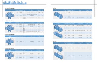 Legend
Thickness
(mm)
Bar thickness
(Top/Bottom)
Mesh size
(mm)
Panel Size available
(mm)
Weight
(kg/m2
)
Open Rate
(%)
25 6.5/5.0
19×19
38×38
1220×3660,1220×2440,915×3050,
1220×4000,1268×4007
16.8 30
30 6.5/5.0
19×19
38×38
1220×3660,1220×2440,915×3050,
1220×4000
19.1 30
38 6.5/5.0
19×19
38×38
1220×3660,1220×2440,915×3050,
1220×4000 23.5 30
38
3819
T
19×19/38×38 mini mesh
Legend
Thickness
(mm)
Bar thickness
(Top/Bottom)
Mesh size
(mm)
Panel Size available
(mm)
Weight
(kg/m2
)
Open Rate
(%)
14 6.5/5.0
20×20
40×40
1247×4047,1007×3007 10.3 42
22 6.5/5.0
20×20
40×40
1247×4047,1007×3007,
1527×4047
14.5 42
25 6.5/5.0
20×20
40×40
1247×4047 16.8
30 7.0/5.0
20×20
40×40
1007×4047,1007×3007,1247×4047 18.3 42
40 7.0/5.0
20×20
40×40
1007×4047,1007×3007,1247×4047 23.7 42
40
4020
T
20×20/40×40 mini mesh
Legend
Thickness
(mm)
Bar thickness
(Top/Bottom)
Mesh size
(mm)
Panel Size available
(mm)
Weight
(kg/m2
)
Open Rate
(%)
50 8.0/6.0
25×25
50×50
1530×4020 28.5 55
50
5025
T
25×25/50×50 mini mesh
Legend
Thickness
(mm)
Bar thickness
(Top/Bottom)
Mesh size
(mm)
Panel Size available
(mm)
Weight
(kg/m2
)
Open Rate
(%)
30 7.0/6.0
26×26
52×52
1530×4000 15.3 60
38 6.0/5.0
26×26
52×52
1150×4011 19.5 60
26×26/52×52 mini mesh
52
5226
T
Legend
Thickness
(mm)
Bar thickness
(Top/Bottom)
Mesh size
(mm)
Panel Size available
(mm)
Weight
(kg/m2
)
Open Rate
(%)
38
11.0/9.0
heavy duty 25×50 1220×3660 30.7 48
50
12.0/9.0
heavy duty 25×50 1220×3660,1220×1835 41.8 48
25×50
50
25
T
25×100
Legend
Thickness
(mm)
Bar thickness
(Top/Bottom)
Mesh size
(mm)
Panel Size available
(mm)
Weight
(kg/m2
)
Open Rate
(%)
25 7.0/5.5 25×100 1007×3007,1007×4007 13.0 67
25 7.0/5.0 25×100 1220×3660,915×3050 13.83 67
25 9.5/8.0 25×100 1220×3660,1220×2440,915×3050 19.5 52
30 7.0/5.5 25×100 1007×3007 15.6 67
38 8.0/6.0 25×100 1220×3660 22.5 62
38p 15.0/5.0 25×100 1220×3660 21 62
T
25
100
T
25
100
38×100
Legend
Thickness
(mm)
Bar thickness
(Top/Bottom)
Mesh size
(mm)
Panel Size available
(mm)
Weight
(kg/m2
)
Open Rate
(%)
38 8.0/6.0 38×100 1220×3660,1220×2440,915×3050 16.4 65
50p 8.0/5.0 38×100 1220×3660 15.3 62
100
38
T
T
38
100
 