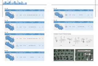 Legend
Thickness
(mm)
Bar thickness
(Top/Bottom)
Mesh size
(mm)
Panel Size available
(mm)
Weight
(kg/m2
)
Open Rate
(%)
38 8.0/6.5 25×152 1220×3660,1220×2440,915×3050 22.5 63
152
25
T
25×152
Legend
Thickness
(mm)
Bar thickness
(Top/Bottom)
Mesh size
(mm)
Panel Size available
(mm)
Weight
(kg/m2
)
Open Rate
(%)
38 8.0/6.5 35×100 1507×4300,2400×3000 2 63
100
35
T
35×100
38×152
Legend
Thickness
(mm)
Bar thickness
(Top/Bottom)
Mesh size
(mm)
Panel Size available
(mm)
Weight
(kg/m2
)
Open Rate
(%)
38 8.0/6.0 38×152 1220×3660,1220×2440,915×3050 15.92 67
38
(T-shape)
15.0/8.0 38×152 585×3660,585×4100 18.6 62
152
38
T
T
38
152
25×152
Legend
Thickness
(mm)
Bar thickness
(Top/Bottom)
Mesh size
(mm)
Panel Size available
(mm)
Weight
(kg/m2
)
Open Rate
(%)
38stair
treads
7.0/5.0 25×152 565×3050 23.1 62
T
25
152
38×152
Legend
Thickness
(mm)
Bar thickness
(Top/Bottom)
Mesh size
(mm)
Panel Size available
(mm)
Weight
(kg/m2
)
Open Rate
(%)
38stair
treads
7.0/5.0 38×152 580×3660,610×3660 17 65
T
38
152
60×220
Legend
Thickness
(mm)
Bar thickness
(Top/Bottom)
Mesh size
(mm)
Panel Size available
(mm)
Weight
(kg/m2
)
Open Rate
(%)
40 6.3/5.0 60×220 1788×2238 8.8 67
T
60
220
Installation Fixing for Pultruded Gratings
L-Clip M-Clip C-Clip
 