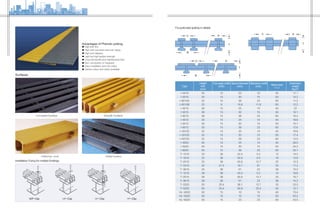 Type
Height
Inch
(mm)
Top edge width
(mm)
Space between
(mm)
Clearance width
(mm)
Open area
（%）
Estimated
weight
Kg/m2
I-4010 25 15 25 10 40 17.1
I-5010 25 15 30 15 50 14.2
I-6010A 25 15 38 23 60 11.2
I-6010B 25 8 19.8 11.8 60 12.2
I-4015 38 15 25 10 40 22
I-5015 38 15 30 15 50 19.1
I-6015 38 15 38 23 60 16.2
I-4012 30 15 25 10 40 18.8
I-5012 30 15 30 15 50 15.7
I-6012 30 15 38 23 60 12.6
I-40125 32 15 25 10 40 19.8
I-50125 32 15 30 15 50 17.4
I-60125 32 15 38 23 60 13.5
I-4020 50 15 25 10 40 28.5
I-5020 50 15 30 15 50 24.2
I-6020 50 15 38 23 60 20.1
T-1210 25 38 43.4 5.4 12 14.5
T-1810 25 38 50.8 9.5 18 13.8
T-2510 25 38 50.8 12.7 25 12.3
T-3310 25 41.3 19.7 61 33 11.2
T-3810 25 38 61 23 38 10.2
T-1215 38 38 43.3 5.2 12 19.6
T-2515 38 38 50.8 12.7 25 16.7
T-3815 38 38 61 23 38 14.2
T-3320 50 25.4 38.1 12.7 33 20.3
T-5020 50 25.4 50.8 25.4 50 15.7
HL-4020 50 15 10 10 40 70.4
HL-5020 50 15 15 15 50 52.2
HL-6020 50 15 23 23 60 43.5WP-Clip MP-Clip GP-Clip PP-Clip
Installation Fixing for molded Gratings
Corrugated Surface
Gritted top cover
C
B
A
T
C
B
A
T
C A
T
Surfaces
Gritted Surface
Smooth Surface
Advantages of Phenolic grating：
● High anti-fire
● High anti-corrosion and anti-aging
● High anti-slippery
● Light but high loaded strength
● Long service life and maintenance free
● Non-conduction or magnetic
● Easy installation and rich colors
● Various sizes and colors available
Frp pultruded grating in details
 