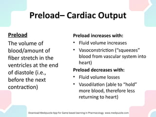 Preload Fluids CVS-_Congestive_Heart_Failure.pdf