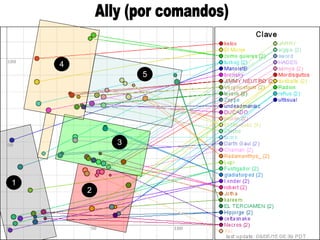 Ally (por comandos) 1 2 3 4 5 