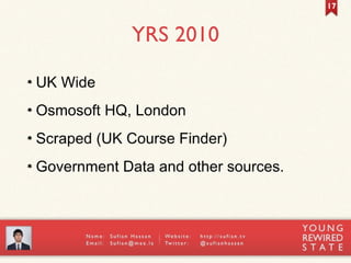 YRS Presentation Guildford