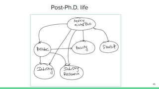 #PhDLife: Different Strokes for Different Folks 