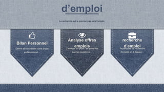 recherche
d’emploiTechniques de recherche
d’emploi en 4 étapes…
Analyse offres
emploisL’analyse du profil / se poser les
bonnes questions…
La recherche est le premier pas vers l'emploi.
Bilan Personnel
Définir et concrétiser votre projet
professionnel…
 
