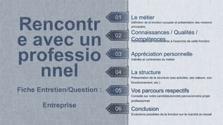 01
02
03
04
05
06
Le métier
Conseils sur votre candidature/votre parcours/votre projet
professionnel
Vos parcours respectifs
Présentation de la structure (ses activités, ses valeurs, son
fonctionnement, etc.)
Appréciation personnelle
Définition de la fonction occupée et présentation des missions
principales
La structure
Connaissances nécessaires à l’exercice de cette fonction
Connaissances / Qualités /
Compétences
Intérêts et contraintes du métier
Conclusion
Evolutions possibles de la fonction sur le marché du travail
 
