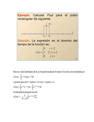Transformada de Fourier