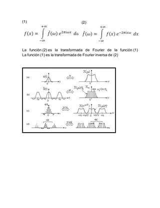 (1) (2)
La función (2) es la transformada de Fourier de la función (1)
La función (1) es la transformada de Fourier inversa de (2)
 