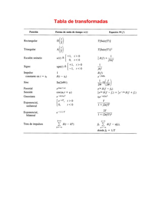 Tabla de transformadas
 