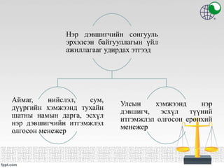 Нэр дэвшигчийн сонгууль
эрхэлсэн байгууллагын үйл
ажиллагааг удирдах этгээд
Аймаг, нийслэл, сум,
дүүргийн хэмжээнд тухайн
шатны намын дарга, эсхүл
нэр дэвшигчийн итгэмжлэл
олгосон менежер
Улсын хэмжээнд нэр
дэвшигч, эсхүл түүний
итгэмжлэл олгосон ерөнхий
менежер
 