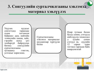 3. Сонгуулийн сурталчилгааны хэвлэмэл
материал хэвлүүлэх
Ухуулах хуудсыг
сонгогчдод тараахаас
гадна тогтоосон
байршил дахь нийтийн
эзэмшлийн хашаа, хайс,
гэрлийн шонд үнэ
төлбөргүй байрлуулах
бөгөөд сонгуулийн
сурталчилгааны
хугацаанд гэмтээх,
устгахыг хориглоно.
Сурталчилгааны
хэвлэмэл материалыг
шуудангаар хүргүүлж
болно
Өдөр тутмын болон
бусад сонин, сэтгүүлд
нийтлүүлэх тохиолдол
д тухайн сонин
сэтгүүл нь сүүлийн
12 сарын турш
тогтмол гаргасан байх
шаардлагатай
 