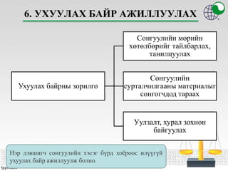 6. УХУУЛАХ БАЙР АЖИЛЛУУЛАХ
Ухуулах байрны зорилго
Сонгуулийн мөрийн
хөтөлбөрийг тайлбарлах,
танилцуулах
Сонгуулийн
сурталчилгааны материалыг
сонгогчдод тараах
Уулзалт, хурал зохион
байгуулах
Нэр дэвшигч сонгуулийн хэсэг бүрд хоёроос илүүгүй
ухуулах байр ажиллуулж болно.
 