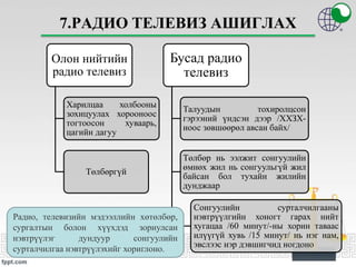 7.РАДИО ТЕЛЕВИЗ АШИГЛАХ
Олон нийтийн
радио телевиз
Харилцаа холбооны
зохицуулах хорооноос
тогтоосон хуваарь,
цагийн дагуу
Төлбөргүй
Бусад радио
телевиз
Талуудын тохиролцсон
гэрээний үндсэн дээр /ХХЗХ-
ноос зөвшөөрөл авсан байх/
Төлбөр нь ээлжит сонгуулийн
өмнөх жил нь сонгуульгүй жил
байсан бол тухайн жилийн
дунджаар
Сонгуулийн сурталчилгааны
нэвтрүүлгийн хоногт гарах нийт
хугацаа /60 минут/-ны хорин таваас
илүүгүй хувь /15 минут/ нь нэг нам,
эвслээс нэр дэвшигчид ногдоно
Радио, телевизийн мэдээллийн хөтөлбөр,
сургалтын болон хүүхдэд зориулсан
нэвтрүүлэг дундуур сонгуулийн
сурталчилгаа нэвтрүүлэхийг хориглоно.
 