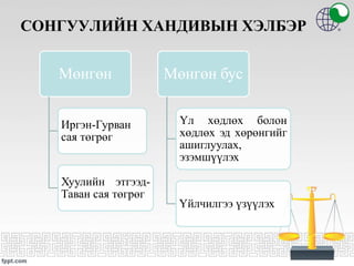 СОНГУУЛИЙН ХАНДИВЫН ХЭЛБЭР
Мөнгөн
Иргэн-Гурван
сая төгрөг
Хуулийн этгээд-
Таван сая төгрөг
Мөнгөн бус
Үл хөдлөх болон
хөдлөх эд хөрөнгийг
ашиглуулах,
эзэмшүүлэх
Үйлчилгээ үзүүлэх
 