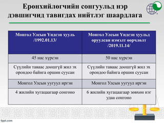 Ерөнхийлөгчийн сонгуульд нэр
дэвшигчид тавигдах нийтлэг шаардлага
Монгол Улсын Үндсэн хууль
/1992.01.13/
Монгол Улсын Үндсэн хуульд
оруулсан нэмэлт өөрчлөлт
/2019.11.14/
45 нас хүрсэн 50 нас хүрсэн
Сүүлийн таваас доошгүй жил эх
орондоо байнга оршин суусан
Сүүлийн таваас доошгүй жил эх
орондоо байнга оршин суусан
Монгол Улсын уугуул иргэн Монгол Улсын уугуул иргэн
4 жилийн хугацаагаар сонгоно 6 жилийн хугацаагаар зөвхөн нэг
удаа сонгоно
 