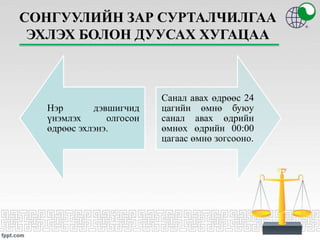 Нэр дэвшигчид
үнэмлэх олгосон
өдрөөс эхлэнэ.
Санал авах өдрөөс 24
цагийн өмнө буюу
санал авах өдрийн
өмнөх өдрийн 00:00
цагаас өмнө зогсооно.
СОНГУУЛИЙН ЗАР СУРТАЛЧИЛГАА
ЭХЛЭХ БОЛОН ДУУСАХ ХУГАЦАА
 