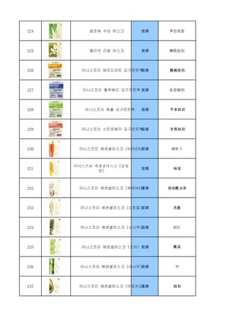 224 알로에 수딩 마스크 面膜 芦荟镇定
225 올리브 리얼 마스크 面膜 橄榄滋润
226 이니스프리 애프리코트 요구르트팩面膜 黄桃酸奶
227 이니스프리 블루베리 요구르트팩 面膜 蓝莓酸奶
228 이니스프리 애플 요구르트팩 面膜 苹果酸奶
229 이니스프리 스트로베리 요구르트팩面膜 草莓酸奶
230 이니스프리 에센셜마스크 (비타민A)面膜 胡萝卜
231
이니스프리 에센셜마스크 (꿀영
양)
面膜 蜂蜜
232 이니스프리 에센셜마스크 (쉐어버터)面膜 酪脂黄油果
233 이니스프리 에센셜마스크 (오트밀)面膜 燕麦
234 이니스프리 에센셜마스크 (소나무)面膜 松针
235 이니스프리 에센셜마스크 (오이) 面膜 黄瓜
236 이니스프리 에센셜마스크 (대나무)面膜 竹
237 이니스프리 에센셜마스크 (아보카도)面膜 酪梨
 