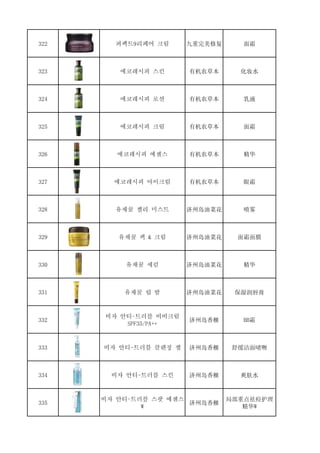 322 퍼펙트9리페어 크림 九重完美修复 面霜
323 에코레시피 스킨 有机农草本 化妆水
324 에코레시피 로션 有机农草本 乳液
325 에코레시피 크림 有机农草本 面霜
326 에코레시피 에센스 有机农草本 精华
327 에코레시피 아이크림 有机农草本 眼霜
328 유채꿀 젤리 미스트 济州岛油菜花 喷雾
329 유채꿀 팩 & 크림 济州岛油菜花 面霜面膜
330 유채꿀 세럼 济州岛油菜花 精华
331 유채꿀 립 밤 济州岛油菜花 保湿润唇膏
332
비자 안티-트러블 비비크림
SPF35/PA++
济州岛香榧 BB霜
333 비자 안티-트러블 클렌징 젤 济州岛香榧 舒缓洁面啫喱
334 비자 안티-트러블 스킨 济州岛香榧 爽肤水
335
비자 안티-트러블 스팟 에센스
W
济州岛香榧
局部重点祛痘护理
精华W
 