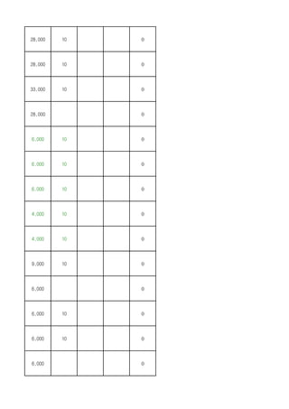 28,000 10 0
28,000 10 0
33,000 10 0
28,000 0
6,000 10 0
6,000 10 0
6,000 10 0
4,000 10 0
4,000 10 0
9,000 10 0
6,000 0
6,000 10 0
6,000 10 0
6,000 0
 