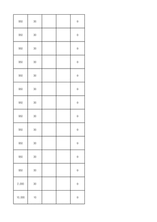 950 30 0
950 30 0
950 30 0
950 30 0
950 30 0
950 30 0
950 30 0
950 30 0
950 30 0
950 30 0
950 30 0
950 30 0
2,000 30 0
10,000 10 0
 