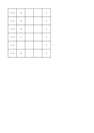 20,000 10 0
8,000 10 0
15,000 10 0
13,000 8 0
2,500 0
9,000 10 0
 