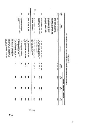 Pressure Vessels Welding Pdf