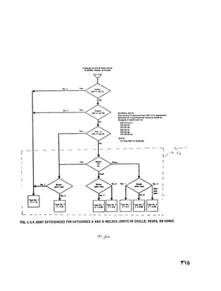 Pressure vessels welding  
