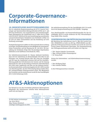 06
Corporate-Governance-
Informationen
AT&S-Aktienoptionen
18. ordentliche Hauptversammlung
Die 18. ordentliche Hauptversammlung der AT & S Austria Tech-
nologie und Systemtechnik Aktiengesellschaft (AT&S) am 5. Juli
2012 hat beschlossen, vom ausgewiesenen und ausschüttungsfä-
higen Bilanzgewinn der Gesellschaft zum 31. März 2012 in Höhe
von EUR 24.237.345,84 auf die zum Auszahlungstag ausstehenden
und gewinnberechtigten Stückaktien eine Dividende in Höhe von
32 Cent pro Aktie auszuschütten und den Restbetrag auf neue
Rechnung vorzutragen.
DieKapitalertragsteuerinHöhevon25%istjeweilsdavoninAbzug
zubringen.DividendenzahltagistnachMaßgabedersteuergesetz-
lichen Vorschriften und der Satzung der 26. Juli 2012. Die Aus-
zahlung der Dividende erfolgt über die jeweiligen Depotbanken,
Zahlstelle ist die Raiffeisen Centrobank AG, Wien.
Der Aufsichtsratsvorsitzende Dr. Hannes Androsch berichtete,
dass sich der Aufsichtsrat im Wirtschaftsjahr 2011/2012 in vier
Sitzungen vom Vorstand Bericht über den Gang der Geschäfte
und die Lage der Gesellschaft erstatten ließ und die Geschäfts-
führung gemäß den Erfordernissen der Gesetze und der Satzung
überwacht hat. Dem um den Anhang erweiterten Jahresabschluss
2011/2012 samt Lagebericht und dem um den Anhang erweiter-
ten Konzernabschluss und Konzernlagebericht 2011/2012 wurden
vom Abschlussprüfer, der PwC Wirtschaftsprüfung GmbH, Wien,
der uneingeschränkte Prüfungsvermerk erteilt. Den Mitgliedern
des Vorstands und des Aufsichtsrats wurde für das Geschäftsjahr
2011/12 die Entlastung erteilt.
Bestand Herkunft der Aktionoptionen im Bestand
Aktionoptionen
am 30.06.2012
aus Zuteilung
1.4.2012
aus Zuteilung
1.4.2011
aus Zuteilung
1.4.2010
aus Zuteilung
1.4.2009
aus Zuteilung
1.4.2008
DI (FH) Andreas Gerstenmayer 120.000 40.000 40.000 40.000 0 0
Ing. Heinz Moitzi 144.000 30.000 30.000 30.000 24.000 30.000
Mag. Thomas Obendrauf 64.500 30.000 30.000 1.500 1.500 1.500
Jeweiliger Zuteilungspreis (in EUR) 9,86 16,60 7,45 3,86 15,67
Die Aufsichtsratvergütung für das Geschäftsjahr 2011/12 wurde
durch die Hauptversammlung mit EUR 238.600,- festgelegt.
Zum Abschlussprüfer und Konzernabschlussprüfer für das Ge-
schäftsjahr 2012/13 wurde wiederum die PwC Wirtschaftsprü-
fung GmbH, Wien, bestellt.
Veränderung im Prüfungsausschuss
Mit Beschluss des Aufsichtsrats vom 31. Mai 2012 wurde Frau
DDr. PREHOFER an Stelle von KR Ing. DÖRFLINGER zum Mit-
glied des Prüfungsausschusses bestellt und wurde ihr auch der
Vorsitz dieses Ausschusses übertragen. Die Zusammensetzung
des Prüfungsausschusses stellt sich seither wie folgt dar:
ƒƒ DDr. Regina Prehofer (Vorsitzende)
ƒƒ Mag. Gerhard Pichler (Finanzexperte)
ƒƒ Dr. Georg Riedl
Seitens der Arbeitnehmer- und Arbeitnehmerinnenvertretung
wurden
ƒƒ Herr Wolfgang Fleck
ƒƒ Herr Günther Wölfler
in den Prüfungsausschuss entsandt.
Der Bestand an von den Vorständen gehaltenen Aktienoptionen
(Mitglieder des Aufsichtsrats erhalten keine Aktienoptionen)
stellt sich wie folgt dar:
 