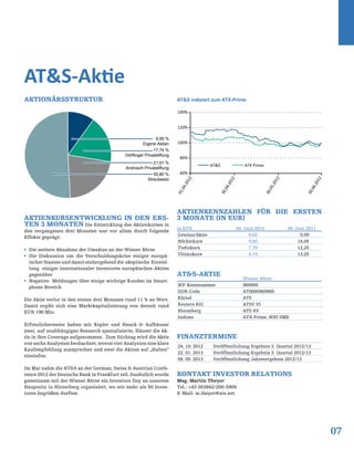 07
9,95 %
Eigene Aktien
17,74 %
Dörflinger Privatstiftung
21,51 %
Androsch Privatstiftung
50,80 %
Streubesitz
AT&S ATX Prime
9,95 %
Eigene Aktien
17,74 %
Dörflinger Privatstiftung
21,51 %
Androsch Privatstiftung
50,80 %
Streubesitz
01.04.2012
30.05.2012
30.04.2012
30.06.2012
60%
80%
100%
120%
140%
AT&S-Aktie
Aktionärsstruktur
Aktienkursentwicklung in den ers-
ten 3 Monaten Die Entwicklung des Aktienkurses in
den vergangenen drei Monaten war vor allem durch folgende
Effekte geprägt:
ƒƒ Die weitere Abnahme der Umsätze an der Wiener Börse
ƒƒ Die Diskussion um die Verschuldungskrise einiger europä-
ischer Staaten und damit einhergehend die skeptische Einstel-
lung einiger internationaler Investoren europäischen Aktien
gegenüber
ƒƒ Negative Meldungen über einige wichtige Kunden im Smart-
phone Bereich
Die Aktie verlor in den ersten drei Monaten rund 11 % an Wert.
Damit ergibt sich eine Marktkapitalisierung von derzeit rund
EUR 190 Mio.
Erfreulicherweise haben mit Kepler und Hauck & Aufhäuser
zwei, auf unabhängigen Research spezialisierte, Häuser die Ak-
tie in ihre Coverage aufgenommen. Zum Stichtag wird die Aktie
von sechs Analysten beobachtet, wovon vier Analysten eine klare
Kaufempfehlung aussprechen und zwei die Aktien auf „Halten“
einstufen.
Im Mai nahm die AT&S an der German, Swiss & Austrian Confe-
rence 2012 der Deutsche Bank in Frankfurt teil. Zusätzlich wurde
gemeinsam mit der Wiener Börse ein Investors Day an unserem
Hauptsitz in Hinterberg organisiert, wo wir mehr als 50 Inves-
toren begrüßen durften.
AT&S indiziert zum ATX-Prime
in EUR 30. Juni 2012 30. Juni 2011
Gewinn/Aktie 0,02 0,09
Höchstkurs 9,60 16,05
Tiefstkurs 7,70 12,25
Ultimokurs 8,15 13,25
Wiener Börse
WP-Kennnummer 969985
ISIN-Code AT0000969985
Kürzel ATS
Reuters RIC ATSV.VI
Bloomberg ATS AV
Indizes ATX Prime, WBI SME
Aktienkennzahlen für die ersten
3 Monate (in EUR)
AT&S-Aktie
Finanztermine
24. 10. 2012 Veröffentlichung Ergebnis 2. Quartal 2012/13
22. 01. 2013 Veröffentlichung Ergebnis 3. Quartal 2012/13
08. 05. 2013 Veröffentlichung Jahresergebnis 2012/13
Kontakt Investor Relations
Mag. Martin Theyer
Tel.: +43 (0)3842/200-5909
E-Mail: m.theyer@ats.net
 