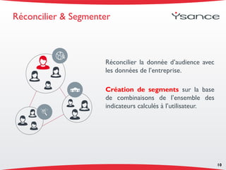 Réconcilier la donnée d’audience avec
les données de l’entreprise.
Création de segments sur la base
de combinaisons de l’ensemble des
indicateurs calculés à l’utilisateur.
10
Réconcilier & Segmenter
 