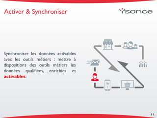 Activer & Synchroniser
Synchroniser les données activables
avec les outils métiers : mettre à
dispositions des outils métiers les
données qualifiées, enrichies et
activables.
11
 