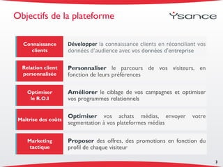 Objectifs de la plateforme
3
Personnaliser le parcours de vos visiteurs, en
fonction de leurs préférences
Améliorer le ciblage de vos campagnes et optimiser
vos programmes relationnels
Optimiser vos achats médias, envoyer votre
segmentation à vos plateformes médias
Proposer des offres, des promotions en fonction du
profil de chaque visiteur
Connaissance
clients
Développer la connaissance clients en réconciliant vos
données d’audience avec vos données d’entreprise
Relation client
personnalisée
Optimiser
le R.O.I
Maîtrise des coûts
Marketing
tactique
 