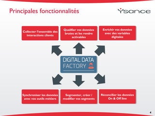 Principales fonctionnalités
4
Collecter l’ensemble des
interactions clients
Qualifier vos données
brutes et les rendre
activables
Enrichir vos données
avec des variables
digitales
Synchroniser les données
avec vos outils métiers
Segmenter, créer /
modifier vos segments
Réconcilier les données
On & Off line
 