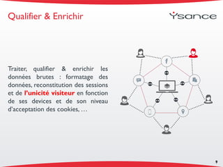 Traiter, qualifier & enrichir les
données brutes : formatage des
données, reconstitution des sessions
et de l’unicité visiteur en fonction
de ses devices et de son niveau
d’acceptation des cookies, …
9
Qualifier & Enrichir
 