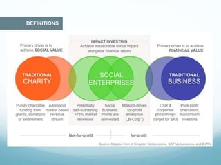 Ysb development-of-business-canvas-model-deepening