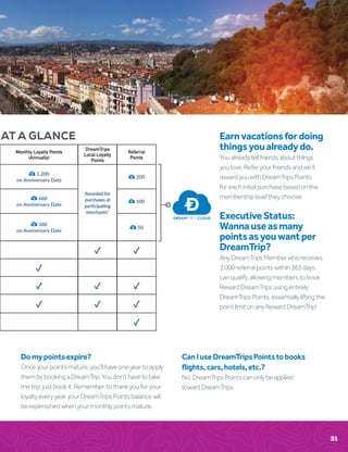 AT A GLANCE
Monthly Loyalty Points
(Annually)
DreamTrips
Local Loyalty
Points
Referral
Points
1,200
on Anniversary Date
Awarded for
purchases at
participating
merchants*
200
660
on Anniversary Date
100
360
on Anniversary Date
50
✓ ✓
✓
✓ ✓ ✓
✓ ✓ ✓
✓
31
Earnvacationsfordoing
thingsyoualreadydo.
Youalreadytellfriendsaboutthings
youlove.Referyourfriendsandwe’ll
rewardyouwithDreamTripsPoints
foreachinitialpurchasebasedonthe
membershipleveltheychoose.
ExecutiveStatus:
Wannauseasmany
pointsasyouwantper
DreamTrip?
AnyDreamTripsMemberwhoreceives
3,000referralpointswithin365days
canqualify,allowingmemberstobook
RewardDreamTripsusingentirely
DreamTripsPoints,essentiallyliftingthe
pointlimitonanyRewardDreamTrip!
Domypointsexpire?
Onceyourpointsmature,you’llhaveoneyeartoapply
thembybookingaDreamTrip.Youdon’thavetotake
thetrip,justbookit.Remember,tothankyouforyour
loyaltyeveryyear,yourDreamTripsPointsbalancewill
bereplenishedwhenyourmonthlypointsmature.
CanIuseDreamTripsPointstobooks
flights,cars,hotels,etc.?
No.DreamTripsPointscanonlybeapplied
towardDreamTrips.
 