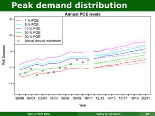 Peak demand distribution
                                                     Annual POE levels
             6

                      1 % POE
                      5 % POE
                      10 % POE
                      50 % POE
             5




                      90 % POE
                  q   Actual annual maximum
PoE Demand

             4




                                                             q          q
                                                                  q
                                                         q
             3




                                                 q   q
                            q
                                    q
                      q                 q    q
                  q             q
             2




                 98/99 00/01 02/03 04/05 06/07 08/09 10/11 12/13 14/15 16/17 18/19 20/21

                                                                 Year

                          Man vs Wild Data                                  Going to extremes   40
 