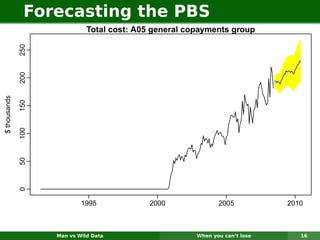 Forecasting the PBS
                              Total cost: A05 general copayments group
              250
              200
$ thousands

              150
              100
              50
              0




                            1995             2000              2005           2010



                    Man vs Wild Data                    When you can’t lose      16
 