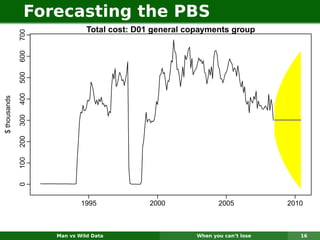 Forecasting the PBS
                              Total cost: D01 general copayments group
              700
              600
              500
              400
$ thousands

              300
              200
              100
              0




                            1995             2000              2005           2010



                    Man vs Wild Data                    When you can’t lose      16
 