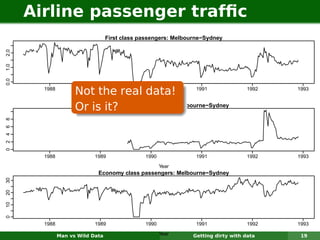 Airline passenger trafﬁc
                                        First class passengers: Melbourne−Sydney
2.0
1.0
0.0




              1988
                           Not1989 real 1990
                                the         data!            1991                         1992   1993
                                                Year
                           Or is it? class passengers: Melbourne−Sydney
                                Business
0 2 4 6 8




              1988                1989               1990              1991               1992   1993
                                                            Year
                                   Economy class passengers: Melbourne−Sydney
30
20
10
0




              1988                1989               1990              1991               1992   1993

                     Man vs Wild Data                       Year      Getting dirty with data     19
 