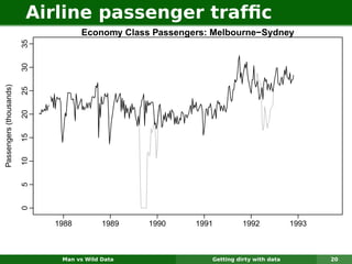 Airline passenger trafﬁc
                                     Economy Class Passengers: Melbourne−Sydney
                         35
                         30
Passengers (thousands)

                         25
                         20
                         15
                         10
                         5
                         0




                              1988         1989   1990     1991         1992            1993



                               Man vs Wild Data               Getting dirty with data          20
 