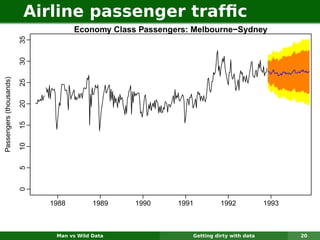 Airline passenger trafﬁc
                                     Economy Class Passengers: Melbourne−Sydney
                         35
                         30
Passengers (thousands)

                         25
                         20
                         15
                         10
                         5
                         0




                              1988         1989   1990     1991         1992            1993



                               Man vs Wild Data               Getting dirty with data          20
 