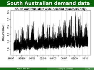 South Australian demand data




   Man vs Wild Data   Going to extremes   25
 