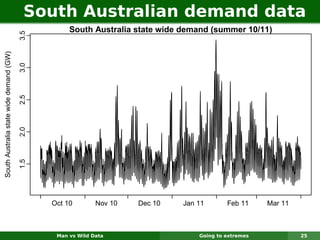 South Australian demand data
                                                    South Australia state wide demand (summer 10/11)
                                         3.5
South Australia state wide demand (GW)

                                         3.0
                                         2.5
                                         2.0
                                         1.5




                                               Oct 10        Nov 10   Dec 10   Jan 11       Feb 11     Mar 11



                                                Man vs Wild Data                   Going to extremes            25
 