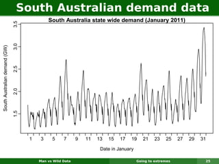 South Australian demand data
                                              South Australia state wide demand (January 2011)
                               3.5
                               3.0
South Australian demand (GW)

                               2.5
                               2.0
                               1.5




                                     1    3    5     7      9   11   13   15   17   19     21    23   25    27   29   31

                                                                      Date in January

                                         Man vs Wild Data                               Going to extremes              25
 